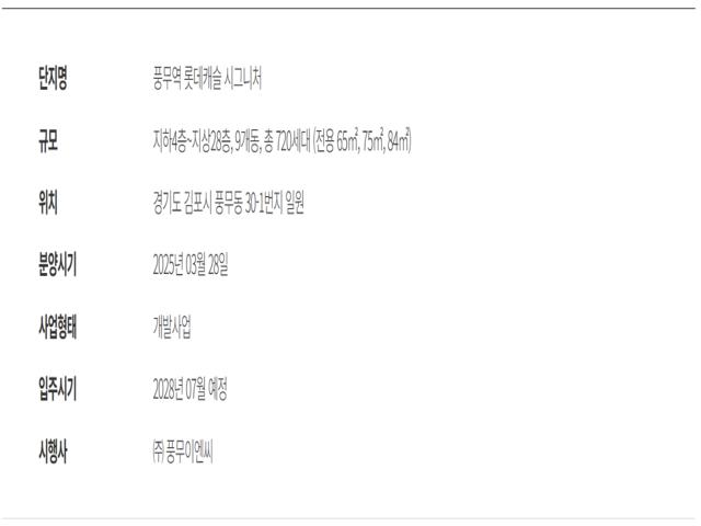 풍무역 롯데캐슬 모델하우스  사업개요